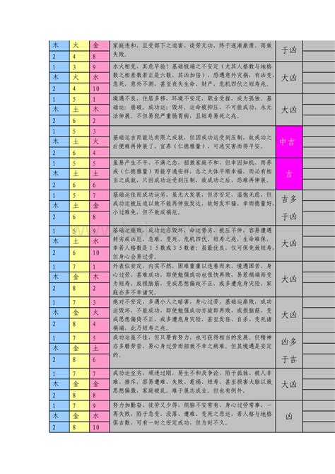 三才配置 凶|三才五格最佳配置表